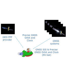 Low-cost multi-frequency multi-constellation GNSS antenna for CubeSats