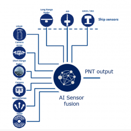 Artificial Intelligence / Machine Learning Sensor Fusion for Autonomous Vessel Navigation