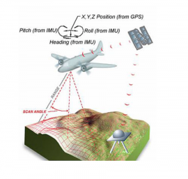 GNSS/non-GNSS Sensor Fusion for Resilience in High Integrity Aviation Applications