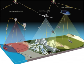 High-Altitude Pseudo-Satellites for PNT