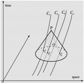 Feasibility study of a space-based relativistic PNT system